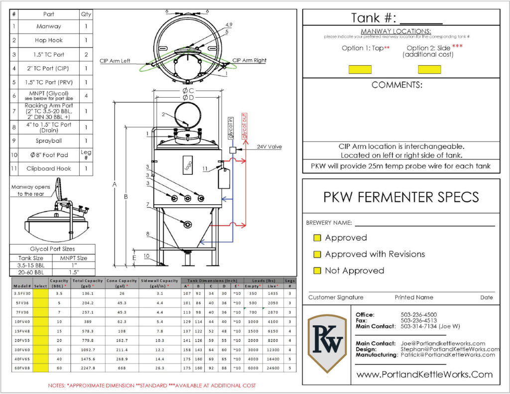 Brewery Fermenters