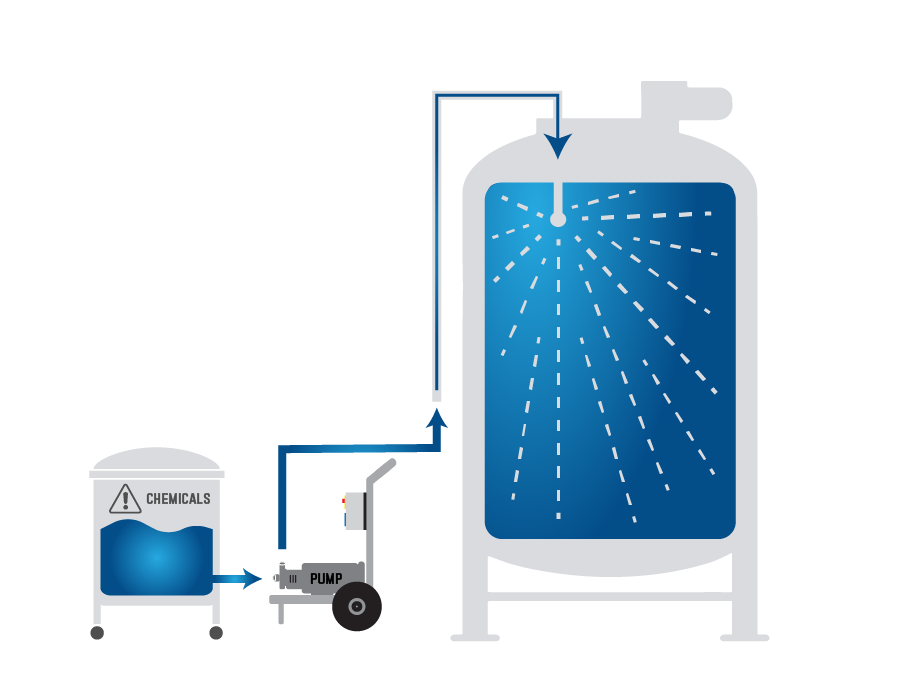 Clean In Place Cip Systems From Mixing Tanks Usa